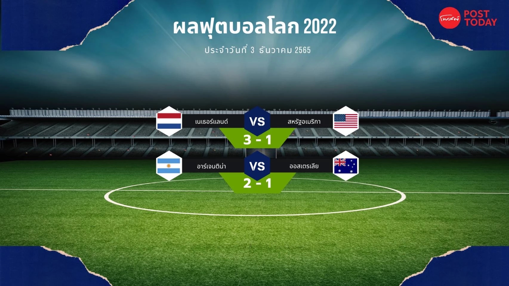 ฟุตบอลโลก 2022 3 ธันวาคม 2565 เนเธอร์แลนด์ ลิ่วชน อาร์เจนตินา รอบ 8 ทีม